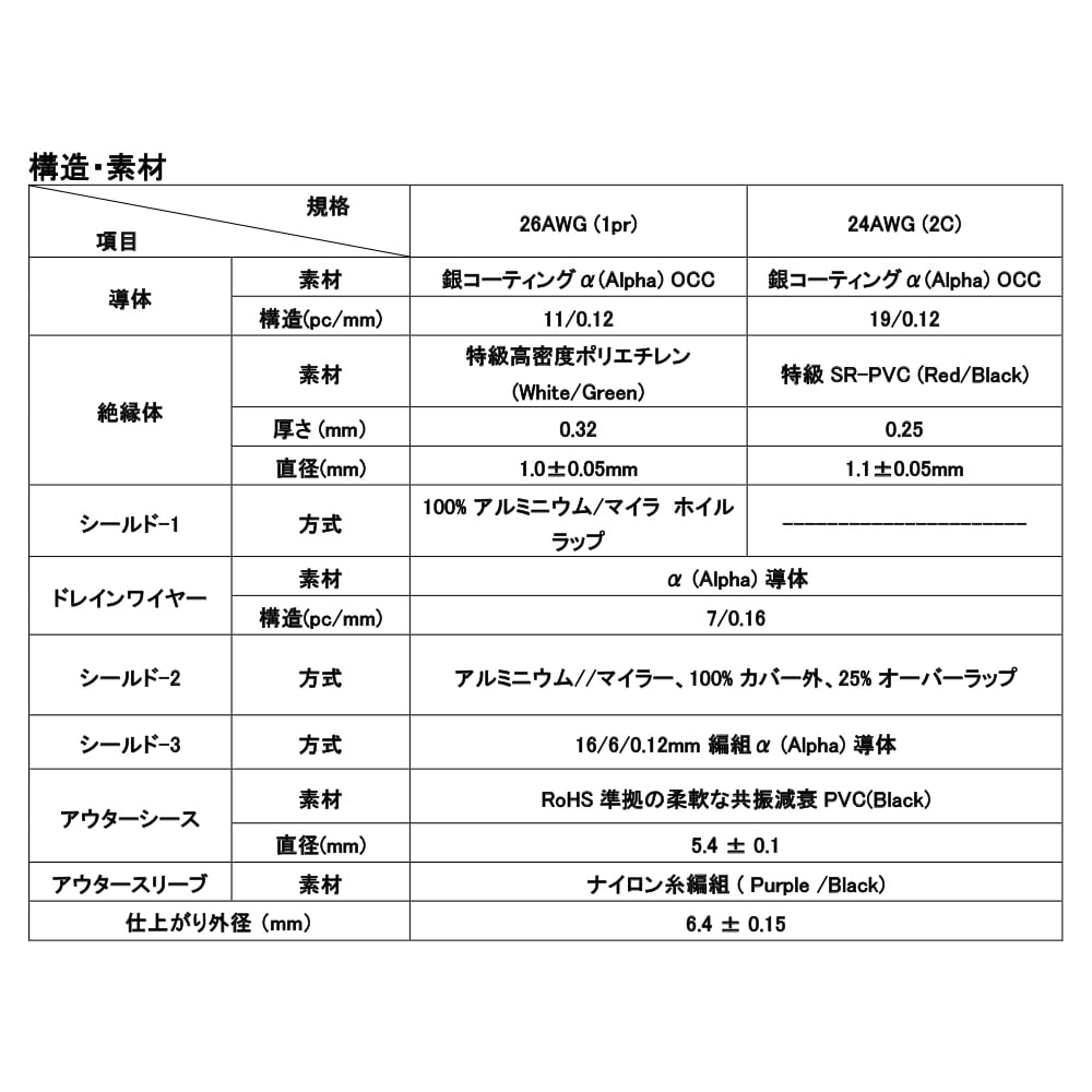 FURUTECH - GT2 NCF USB-B-2.5M��1�ܡˡ�USB2.0��A-B��2.5m��USB�����֥��JP�աڥ᡼����ľ���ʡ�����Բġˡ�Ǽ���ϳ�ǧ�头Ϣ����