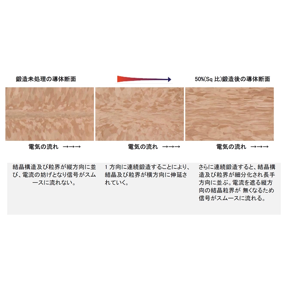 FURUTECH - The Empire Plus/1.8m�ʥ���ѥ��� �ץ饹���Ÿ������֥��JP�աں߸�ͭ��¨Ǽ��