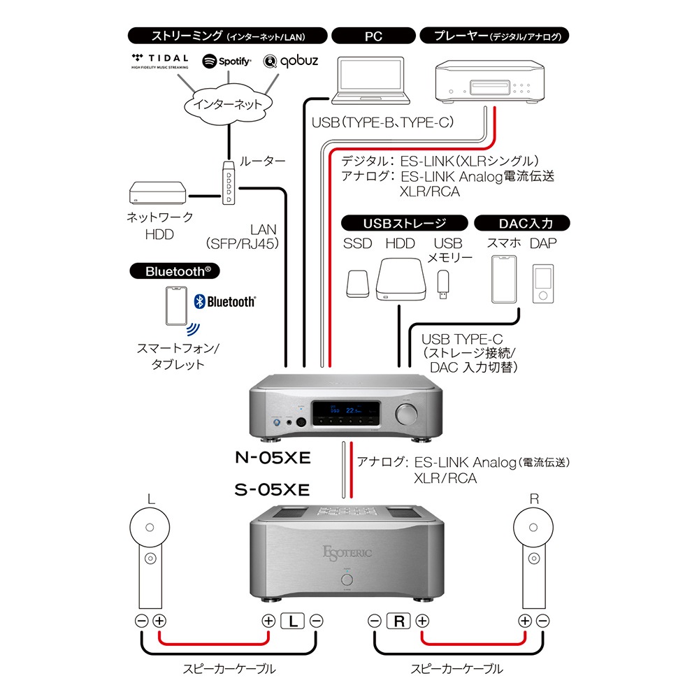 ESOTERIC - S-05XE/����С��ʥ��饹A�����ƥ쥪�ѥ����סˡ��緿ESO�ѡ�JP�ա�3���ȯ��ͽ�ꡦ��ͽ��������