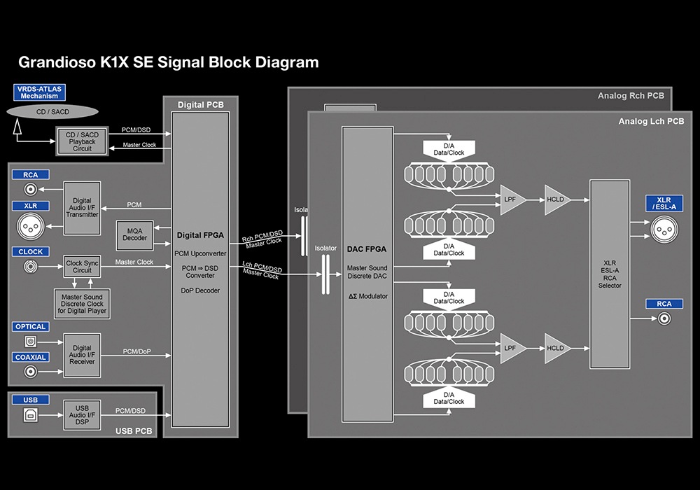 ESOTERIC - Grandioso K1X SESACD/CDץ졼䡼ˡ緿ESOѡJPաں߸ͭꡦ37ĶǤϤǽ̳ƻ10ĶԲġˡ