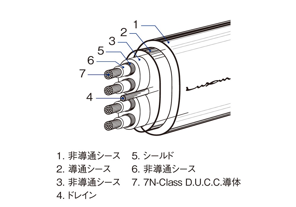 LUXMAN - JPR-15000/1.3m（RCAケーブル・ペア）フラッグシップ
