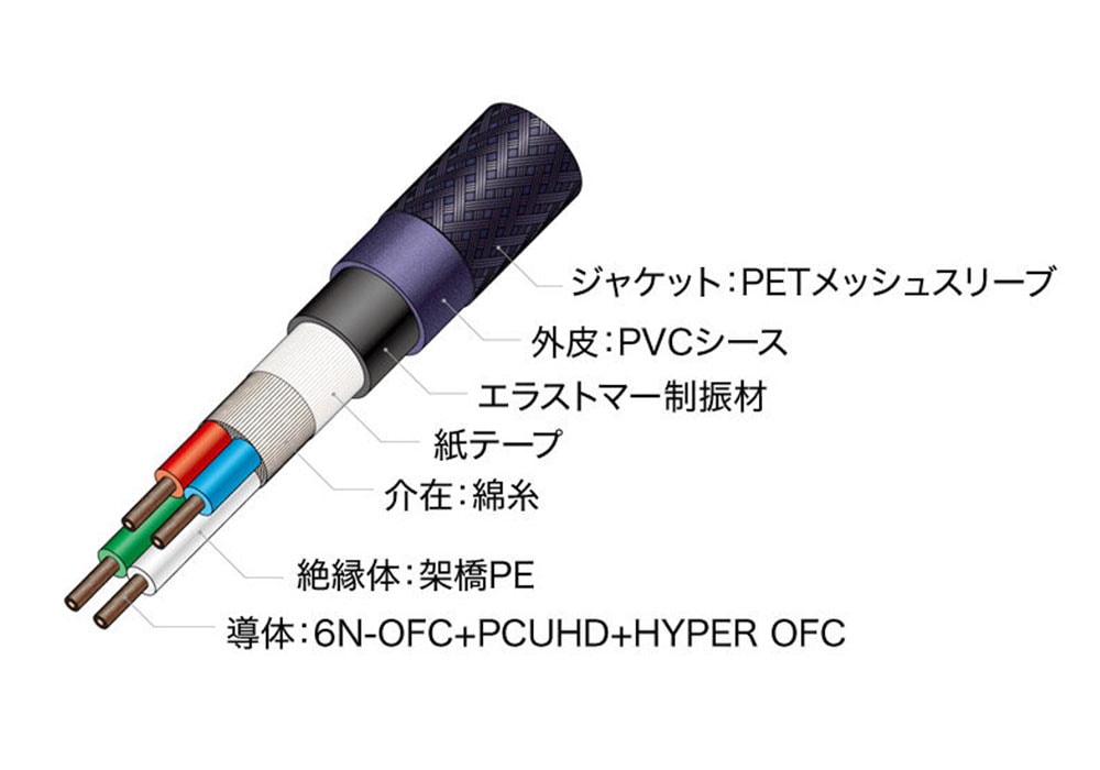 audio-technica - AT-SC700YY/2.0�ʴ����ʥ��ԡ����������֥롦���󥰥롦�ڥ���2.0m/ü��:Y-Y�ˡ�FLUAT/�ե�奨�åȡ��JP�աڥ᡼��������ʡ�Ǽ���ϳ�ǧ�头Ϣ����