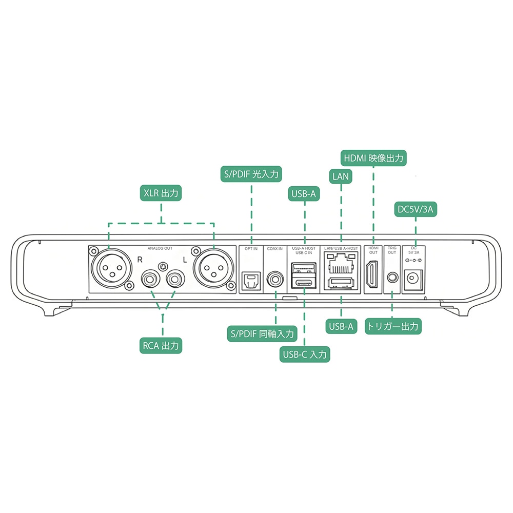 Volumio - Primo Plus�ʥץ��ץ饹�ˡ�PCM768/DSD256�б���USB-DAC��ܥͥåȥ���ץ졼�䡼�ˡ�JP�ա�1��29��ȯ��ͽ�ꡦ�������ʬ����ۡڼ���2��������ͽ�ꡦ��ͽ��������