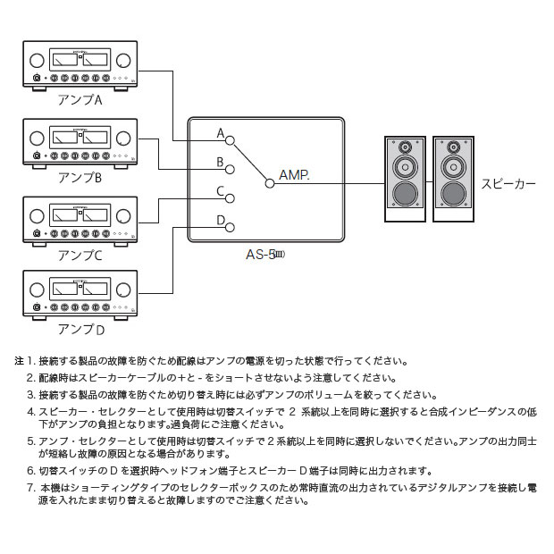 LUXMAN - AS-5III（AS53/スピーカーセレクター）《JP》【在庫有り即納