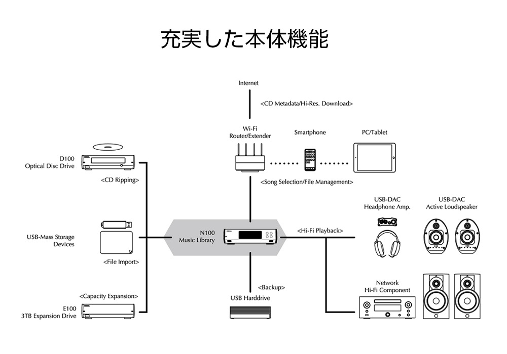 DELA - N100-S20-J/Сʥǥߥ塼å饤֥꡼ˡJPաڥ᡼ʡǼϳǧ头Ϣ