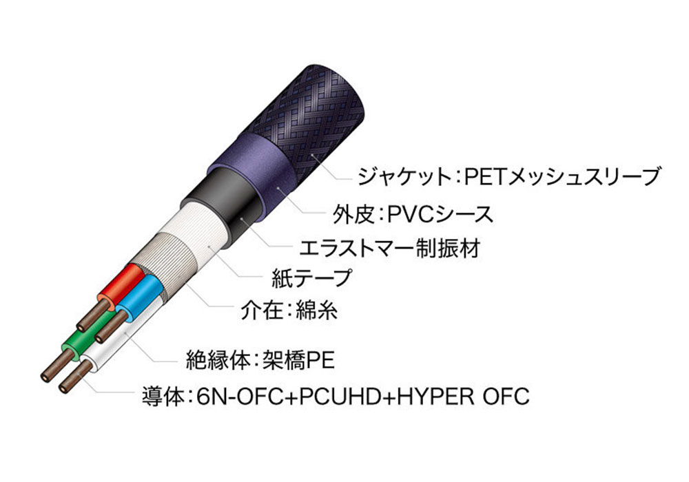 audio-technica - AT-SC700BY/5.0�ʴ����ʥ��ԡ����������֥롦���󥰥롦�ڥ���5.0m/ü��:�Хʥ�-Y�ˡ�FLUAT/�ե�奨�åȡ�ڼ�������/�׻�����ѡۡ�JP�ա�Ǽ���ϳ�ǧ�头Ϣ����