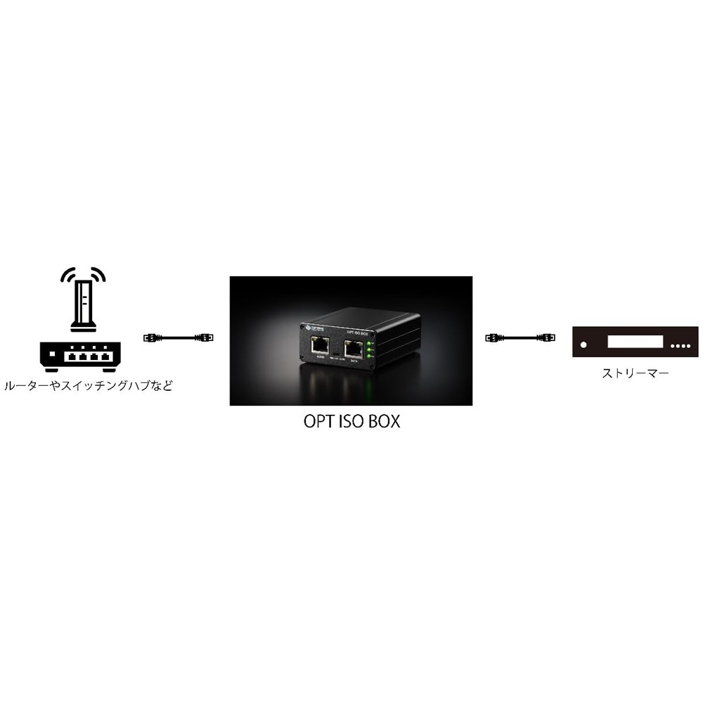 TOP WING - OPT ISO BOX（オプティカルLANアイソレーター）《JP