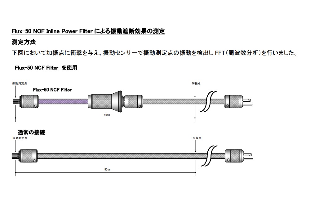 FURUTECH - Flux-50 NCF FilterĹ292mm˥Υե륿¢Ÿ˥åȡJPաں߸ͭ¨Ǽ