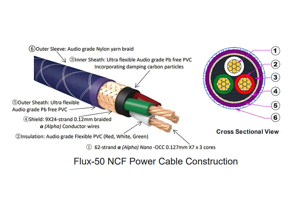 FURUTECH - Flux-50 NCF FilterĹ292mm˥Υե륿¢Ÿ˥åȡJPաں߸ͭ¨Ǽ