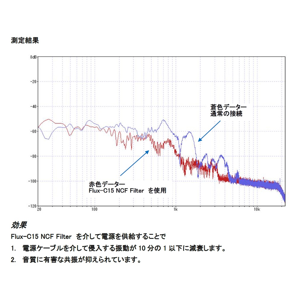 FURUTECH - Flux-C15 NCF Filter�ʥΥ����ե��륿����¢���Ÿ������˥åȡ˥���饤��ե��륿����JP�աڥ᡼��������ʡ�Ǽ���ϳ�ǧ�头Ϣ����