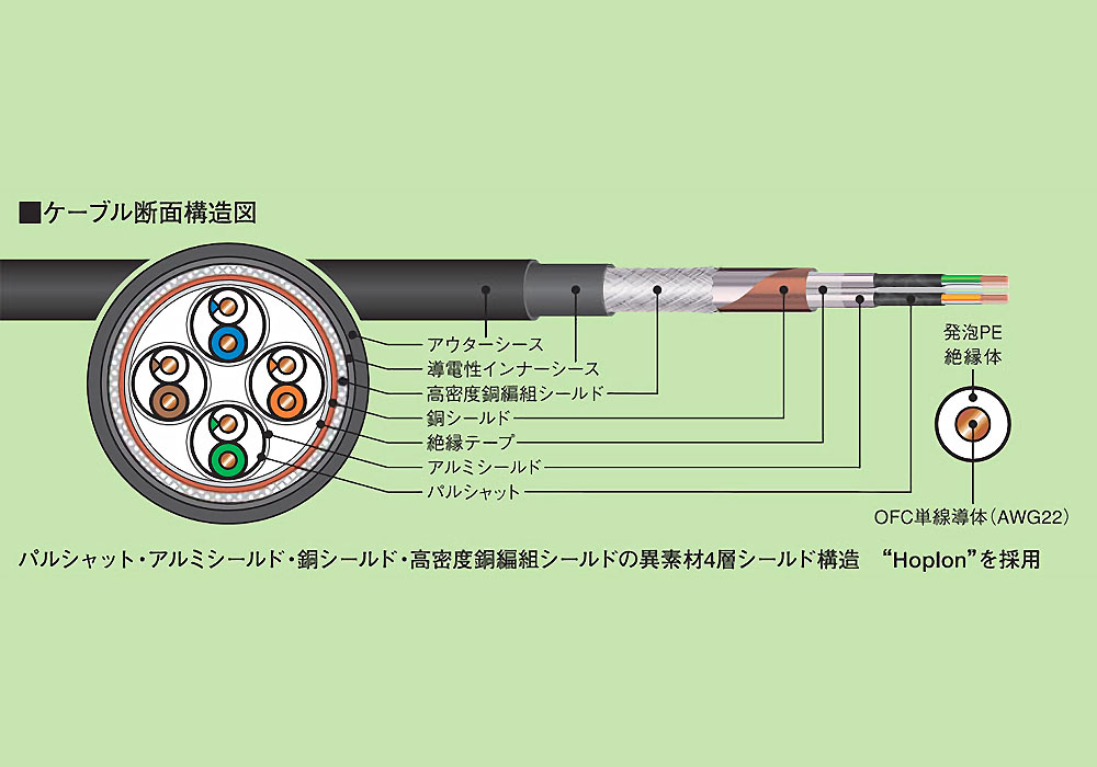 AIM - NA9-005/0.5m�ʥ����ǥ�����LAN�����֥�ˡ�JP�աڥ᡼��������ʡ�Ǽ���ϳ�ǧ�头Ϣ����