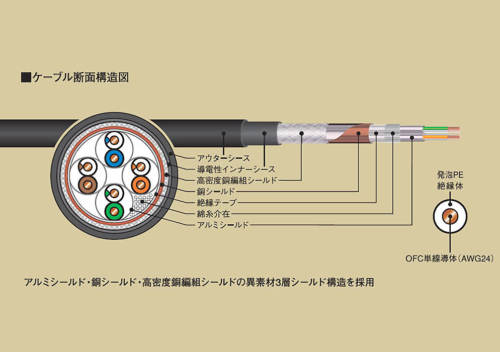 AIM - NA6-005/0.5mʥǥLAN֥ˡJPաڥ᡼ʡǼϳǧ头Ϣ