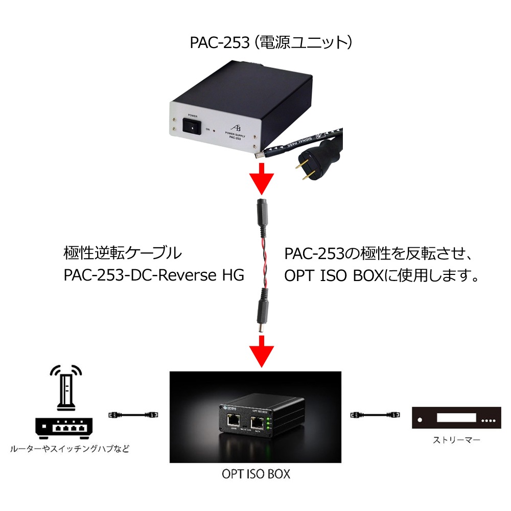 AIRBOW - PAC-253 + TOP WING OPT ISO BOX/ץ꡼ȥѥåѶž֥+WFB-2129-18/A4աˡJP