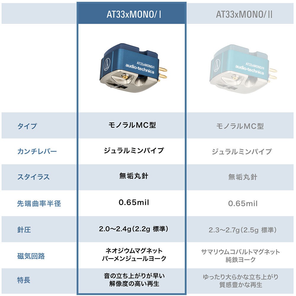 audio-technica - AT33xMONO/IMCΥ륫ȥå̵ݿ/ͥޥͥåȻ͡JPաں߸ͭ¨Ǽ