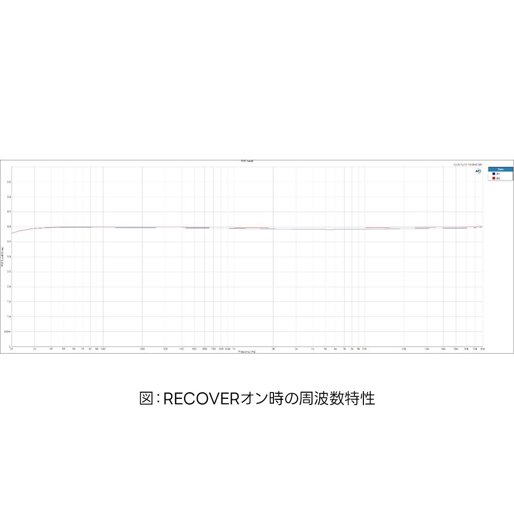 TOP WING - Sonic Corrector��TW-SC-STD�˿��������ե��륿����JP�աڼ���Ǽ��̤�ꡦ��ͽ��������