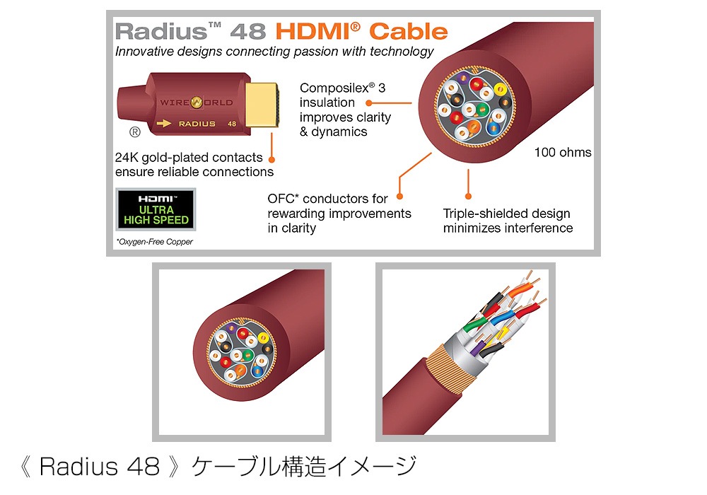 WIREWORLD - RAH/2.0m��8K�б���48Gbps��HDMI�����֥�ˡ�Radius48���JP�աڥ᡼��������ʡ�Ǽ���ϳ�ǧ�头Ϣ����
