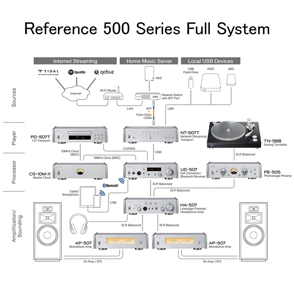 TEAC - NT-507T-S/Сʥͥåȥȥ󥹥ݡȡˡJPա1220ȯͽꡦͽ