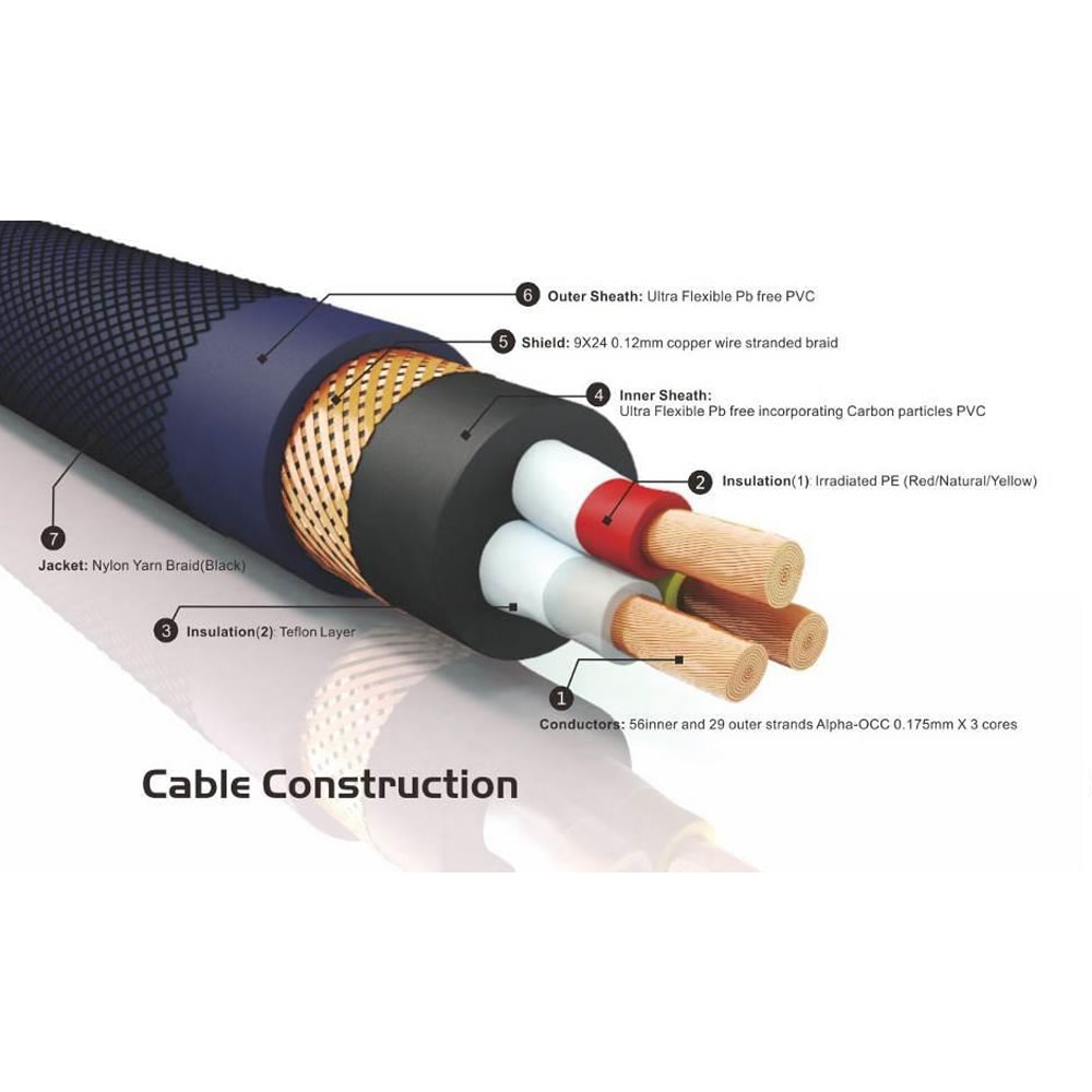 furutech Flow-15 フルテック　ノイズ FURUTECH Flow-28 NCF | ソロットオーディオ専門店