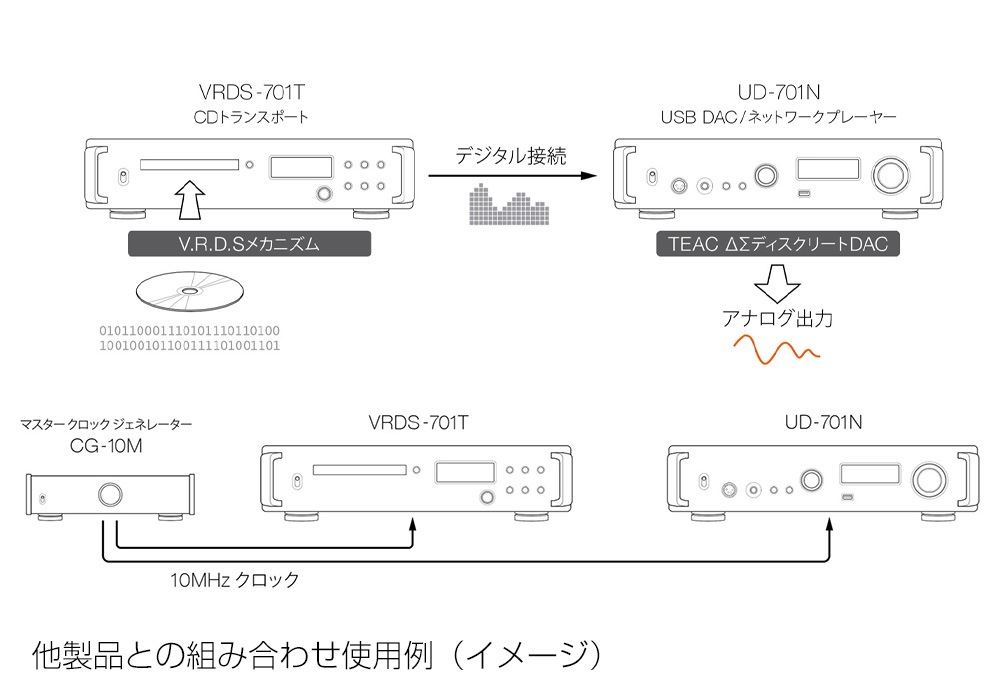 TEAC - VRDS-701T-S/СCDȥ󥹥ݡȡˡJPաں߸ͭ¨Ǽ