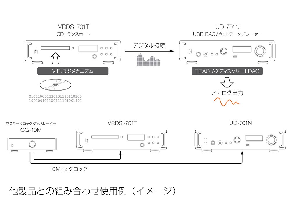TEAC - VRDS-701T-B/�֥�å���CD�ȥ�󥹥ݡ��ȡˡ�JP�աں߸�ͭ��¨Ǽ��
