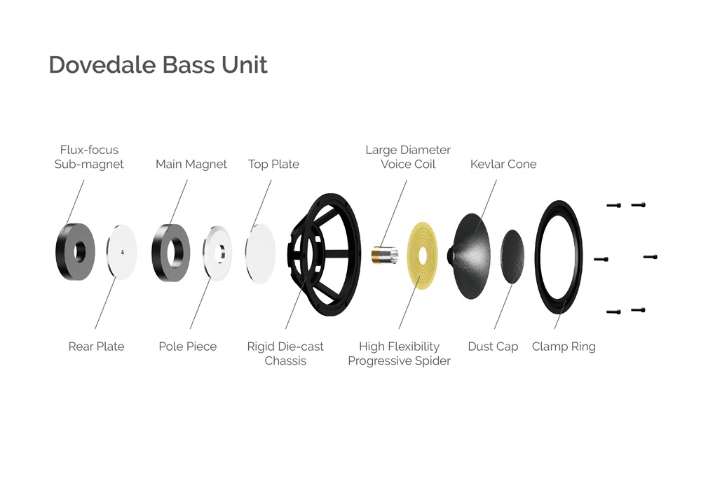 Wharfedale - DOVEDALE/��������ʥåȡʥڥ������ѥ��ԡ�������������ե��ԡ����������ƥ��JP�աڥ᡼��������ʡ�Ǽ���ϳ�ǧ�头Ϣ����