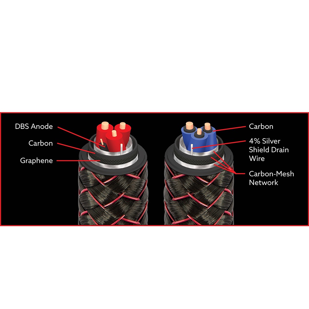 audioquest - BRAVE/2M/B��Brave Heart�����ԡ����������֥롦2.0m��ξü�Хʥʥץץ饰�����󥰥���³���ڥ��ˡڼ�������/�׻�����ѡۡ�JP�ա�Ǽ���ϳ�ǧ�头Ϣ����