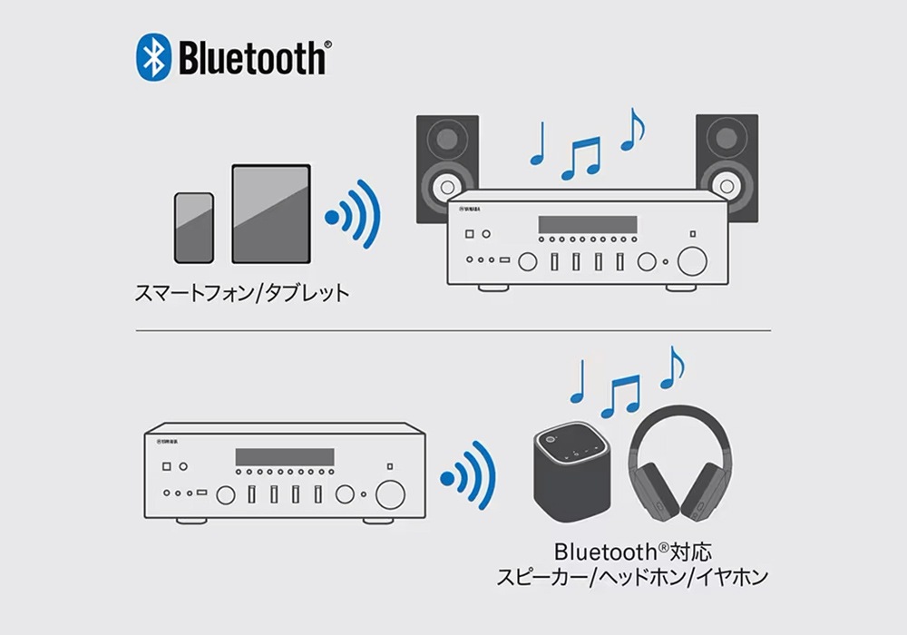 YAMAHA - R-N600A-B/ブラック（ネットワークレシーバー）《JP》【在庫