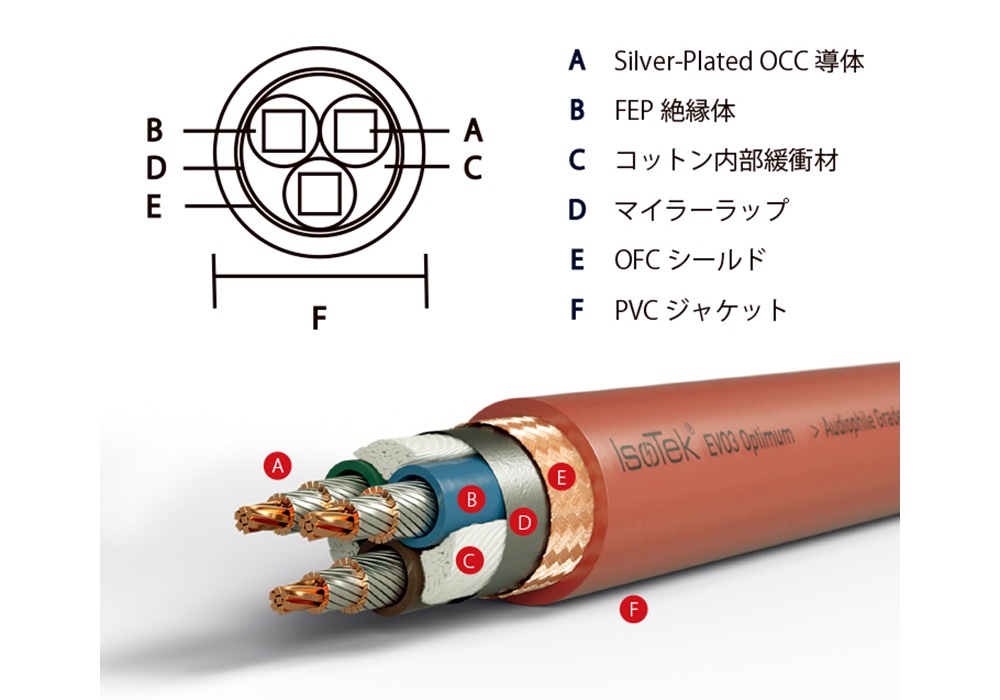 未使用品 IsoTek EVO3 OPTIMUM 電源ケーブル OPT20A IsoTek - EVO3-OPT20A/1.5m（EVO3 OPTIMUM）ISOTEK専用20A