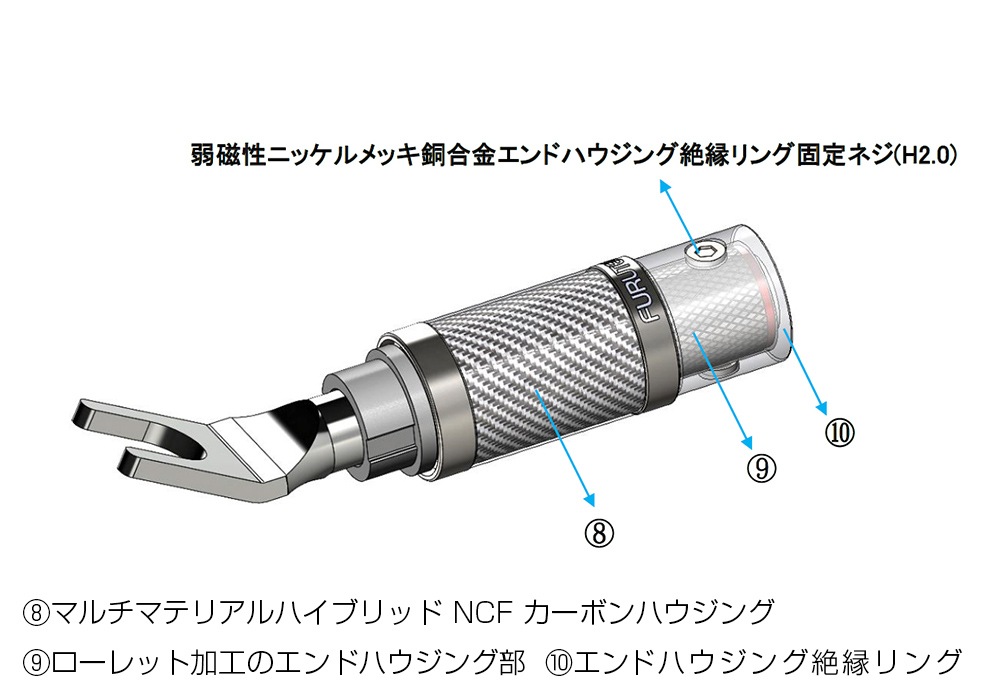 FURUTECH - CF-201 NCF Plus��R��Y�饰ü�ҡ�2�����˥ϥ�����ɥ��졼�ɡ�JP�աں߸�ͭ��¨Ǽ��