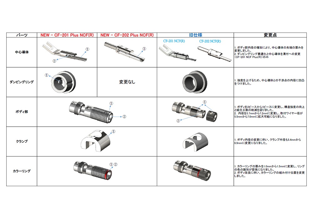 FURUTECH - CF-201 NCF Plus��R��Y�饰ü�ҡ�2�����˥ϥ�����ɥ��졼�ɡ�JP�աں߸�ͭ��¨Ǽ��