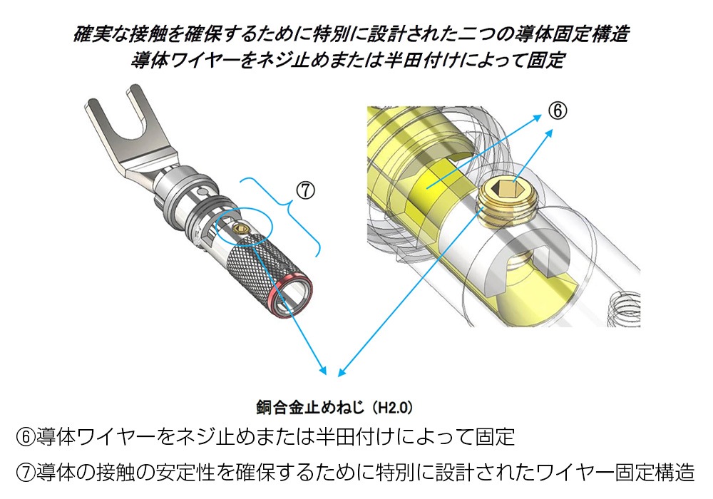 FURUTECH - CF-201 NCF Plus��R��Y�饰ü�ҡ�2�����˥ϥ�����ɥ��졼�ɡ�JP�աں߸�ͭ��¨Ǽ��