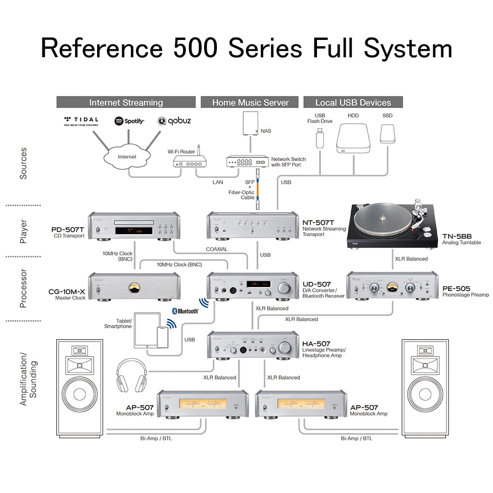 TEAC - AP-507-S/����С��ʥ��ƥ쥪�ѥ����סˡ�JP�աں߸�ͭ��¨Ǽ��