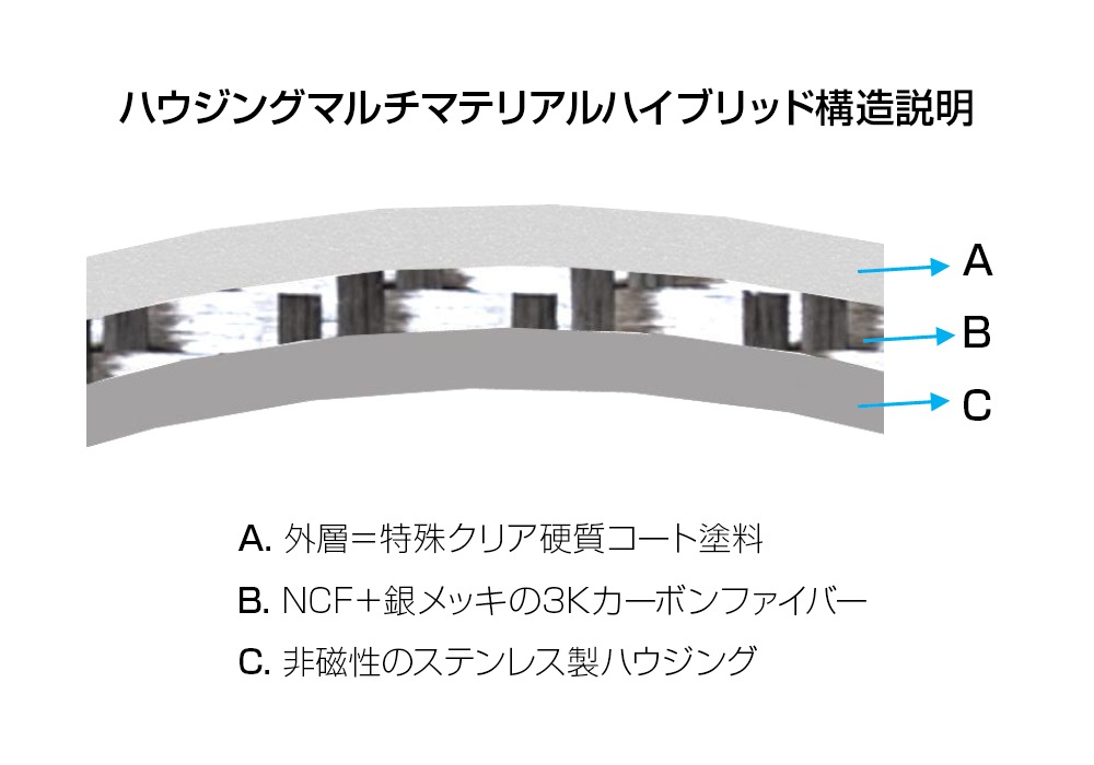 FURUTECH - CF-202 NCF PlusR˥Хʥʥץ饰2˥ϥɥ졼ɡJPաڥ᡼ʡǼϳǧ头Ϣ