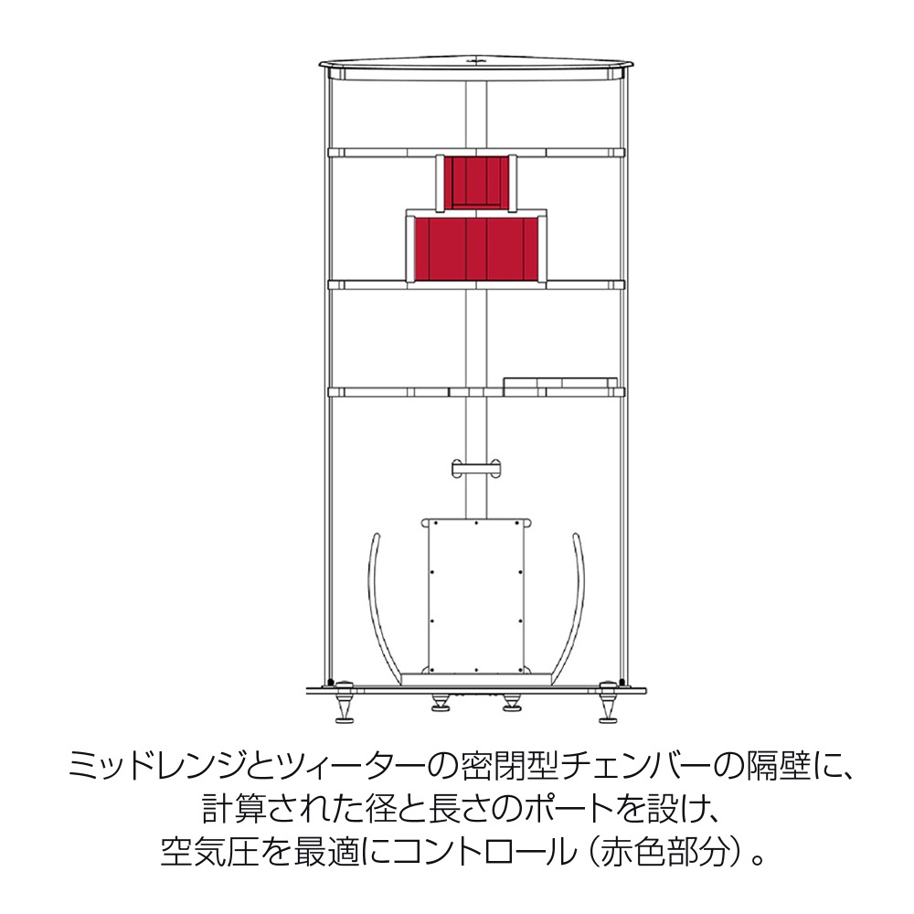 Sonus Faber - Stradivari G2�㥹�ȥ�ǥ������� G2��/����ե����ȡʥڥ��˥ե��������ԡ��������緿NOA�ѡ�JP�աڥ᡼��������ʡ�Ǽ���ϳ�ǧ�头Ϣ����