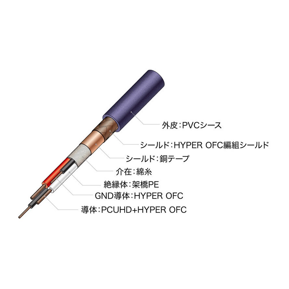 audio-technica - AT-IC500X/0.7�ʥڥ��ˡ�XLR�����֥롦0.7m�ˡ�FLUAT/�ե�奨�åȡ��JP�աڥ᡼��������ʡ�Ǽ���ϳ�ǧ�头Ϣ����