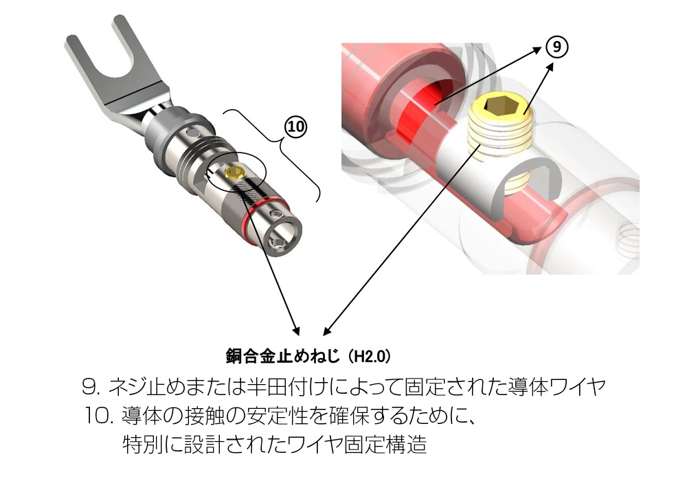 FURUTECH - CF-201 NCFRY饰üҡ2˥ϥɥ졼ɡJPաڴ