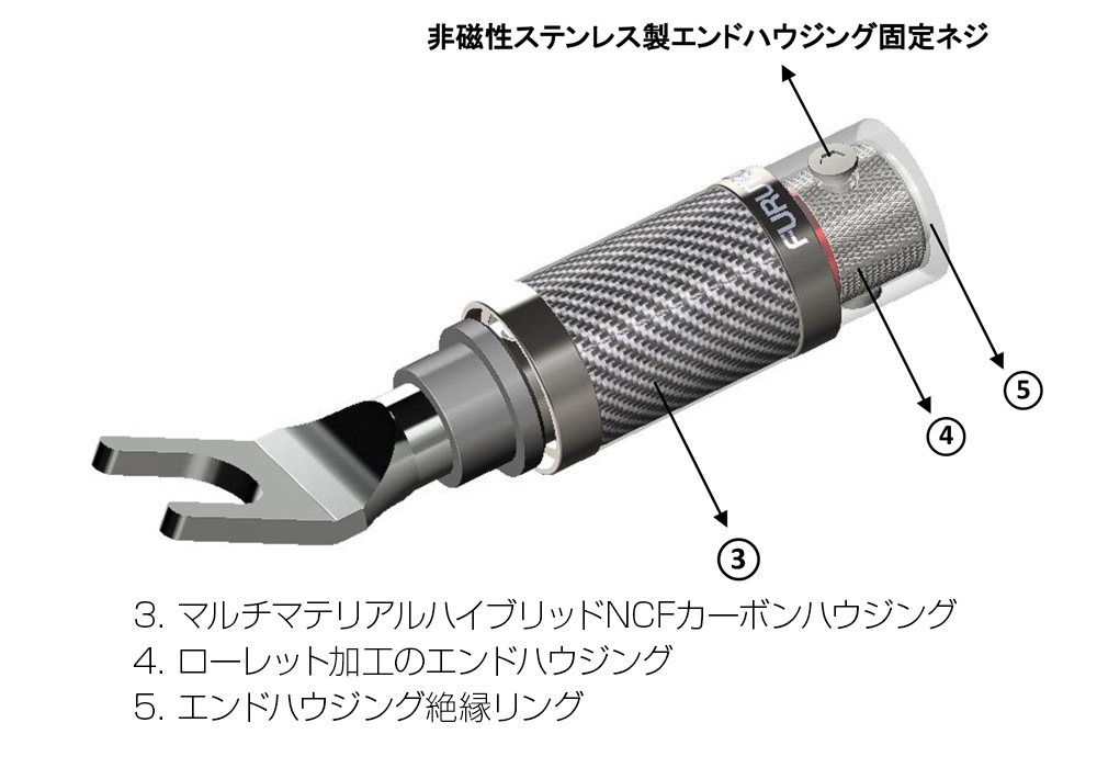 FURUTECH - CF-201 NCFRY饰üҡ2˥ϥɥ졼ɡJPաڴ