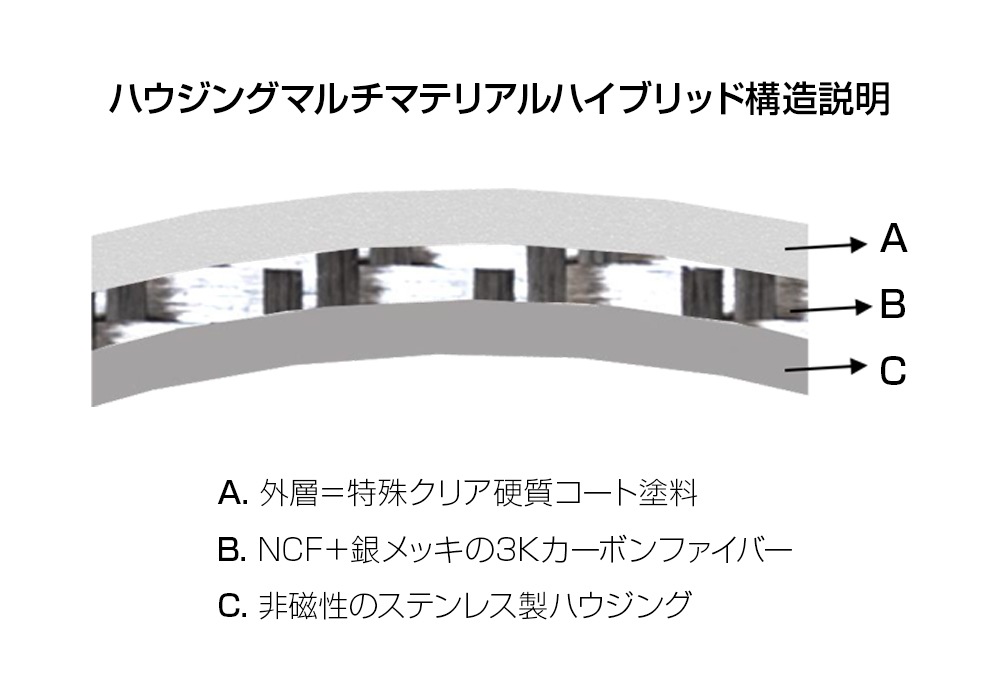 FURUTECH - CF-201 NCFRY饰üҡ2˥ϥɥ졼ɡJPաڴ