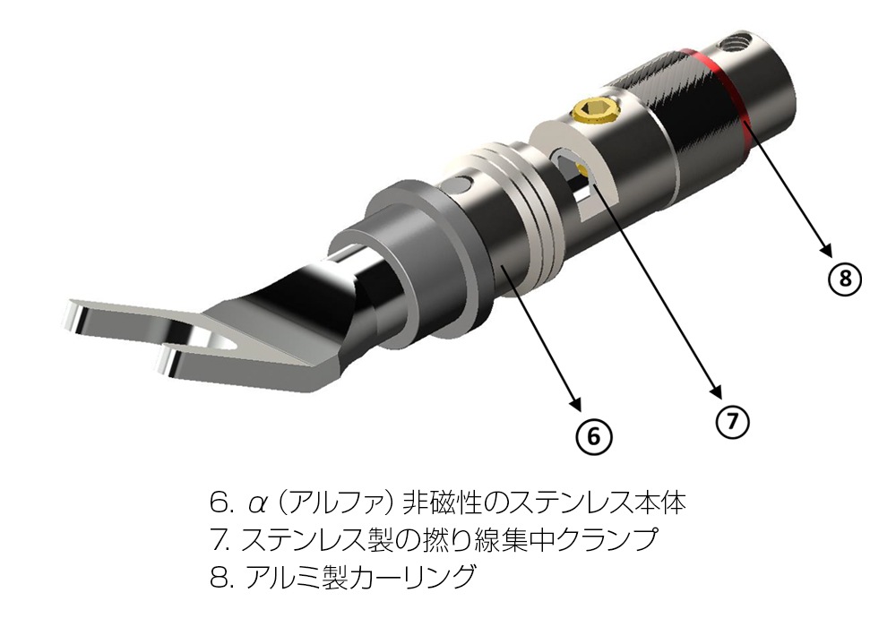 FURUTECH - CF-201 NCFRY饰üҡ2˥ϥɥ졼ɡJPաڴ