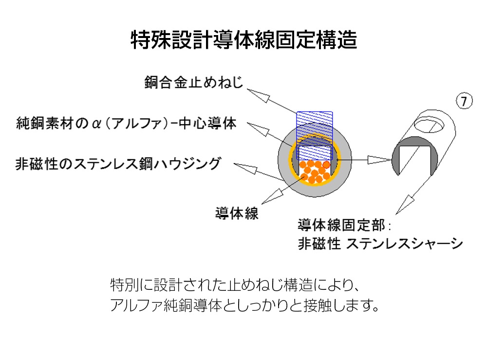 FURUTECH - CF-201 NCFRY饰üҡ2˥ϥɥ졼ɡJPաڴ