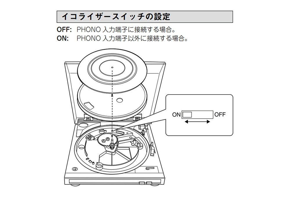 DENON - DP-29F/֥åDP29F/K˥եΥ饤¢MMȥå°ե륪ȥ쥳ɥץ졼䡼JPաں߸ͭ¨Ǽ
