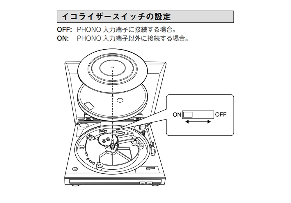 DENON - DP-29F/֥åDP29F/KˡʥեΥ饤¢MMȥå°ե륪ȥ쥳ɥץ졼䡼ˡJPաں߸ͭ¨Ǽ