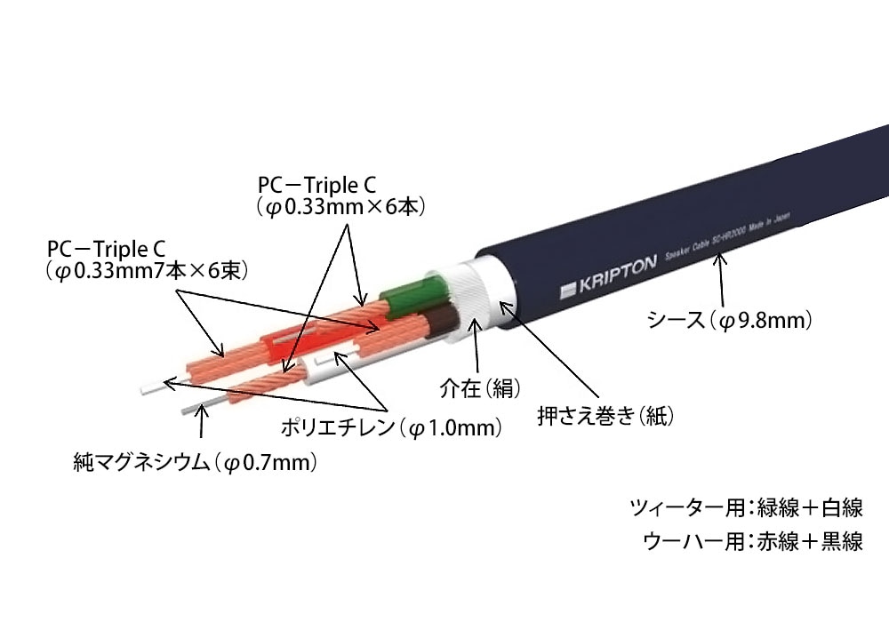 KRIPTON - SC-HR2000（バイワイヤリング用スピーカーケーブル・1.0m