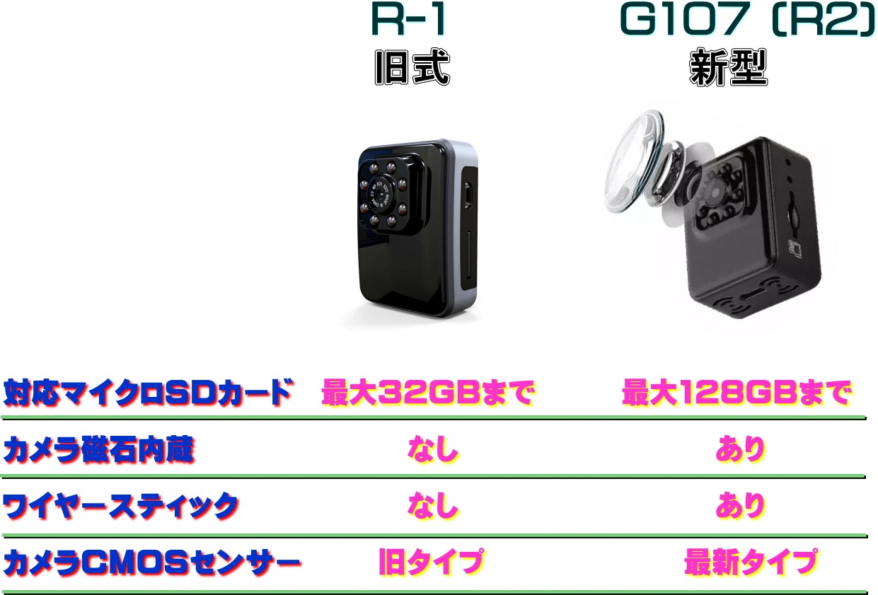 小型の赤外線ポータブルカメラTB-R1 G107 小型の赤外線ポータブルカメラTB-R1 G107