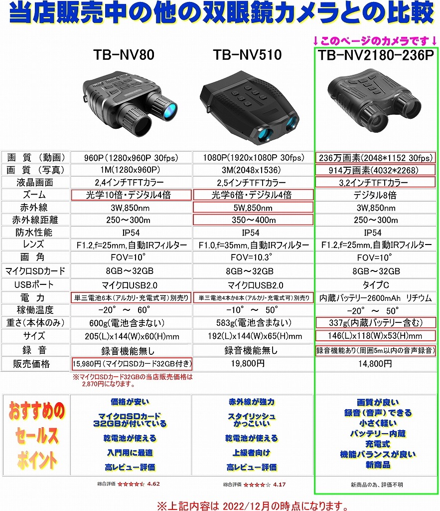 送料・税込み】最新 正規品 TB-NV2180 236万画素 1080P 録画 録音 高