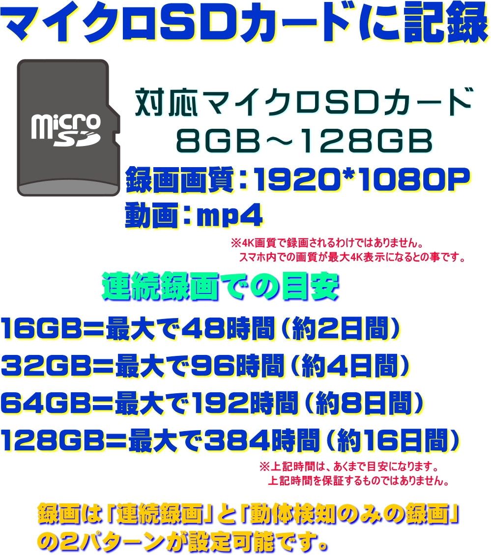 最新 正規品 TB-C2wifi USB アダプター 型 小型 4K 防犯 カメラ Wi-Fi 動体検知 マイクロSDカード 128GB対応 長時間録画 ネットワーク P2P 隠しカメラ スパイカメラ コンセント AC 工事 不要 配線 電源 日本語説明書