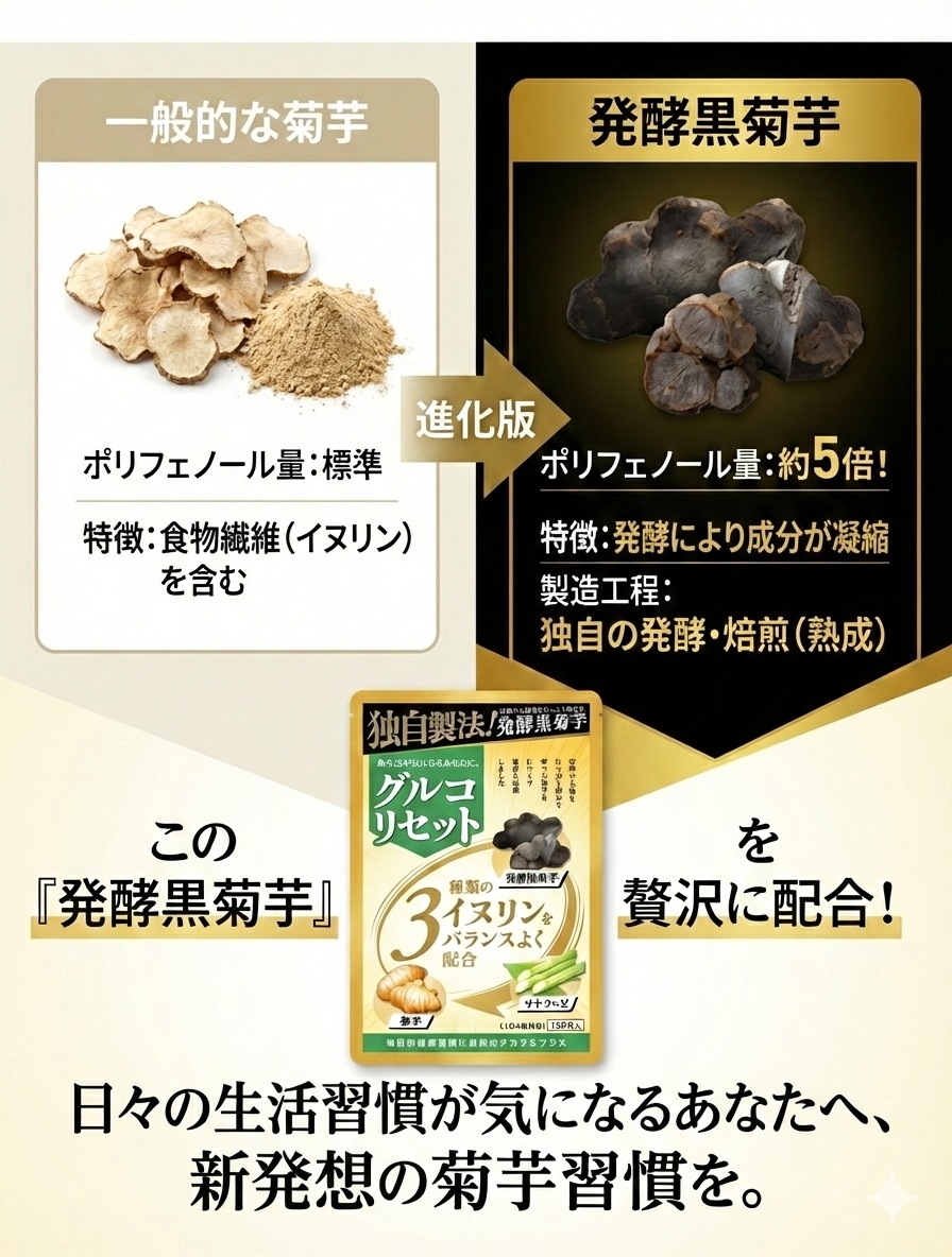 【2026年新発売 当店オリジナル国内製造正規品】グルコリセット 2袋セット 240粒 60～120日分 宮崎県産 発酵黒菊芋 菊芋 サプリ イヌリン 70000mg 高配合 サラシア 桑の葉 サトウキビ 食物繊維 国産 240粒 錠剤 健康 美容 サプリメント 【GMP認定工場製造】
