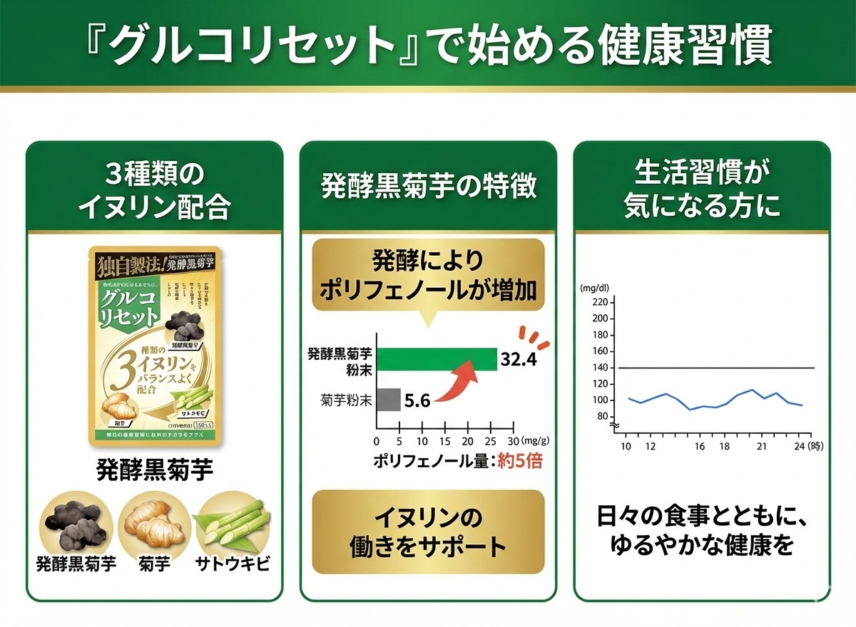 【2026年新発売 当店オリジナル国内製造正規品】グルコリセット 2袋セット 240粒 60～120日分 宮崎県産 発酵黒菊芋 菊芋 サプリ イヌリン 70000mg 高配合 サラシア 桑の葉 サトウキビ 食物繊維 国産 240粒 錠剤 健康 美容 サプリメント 【GMP認定工場製造】