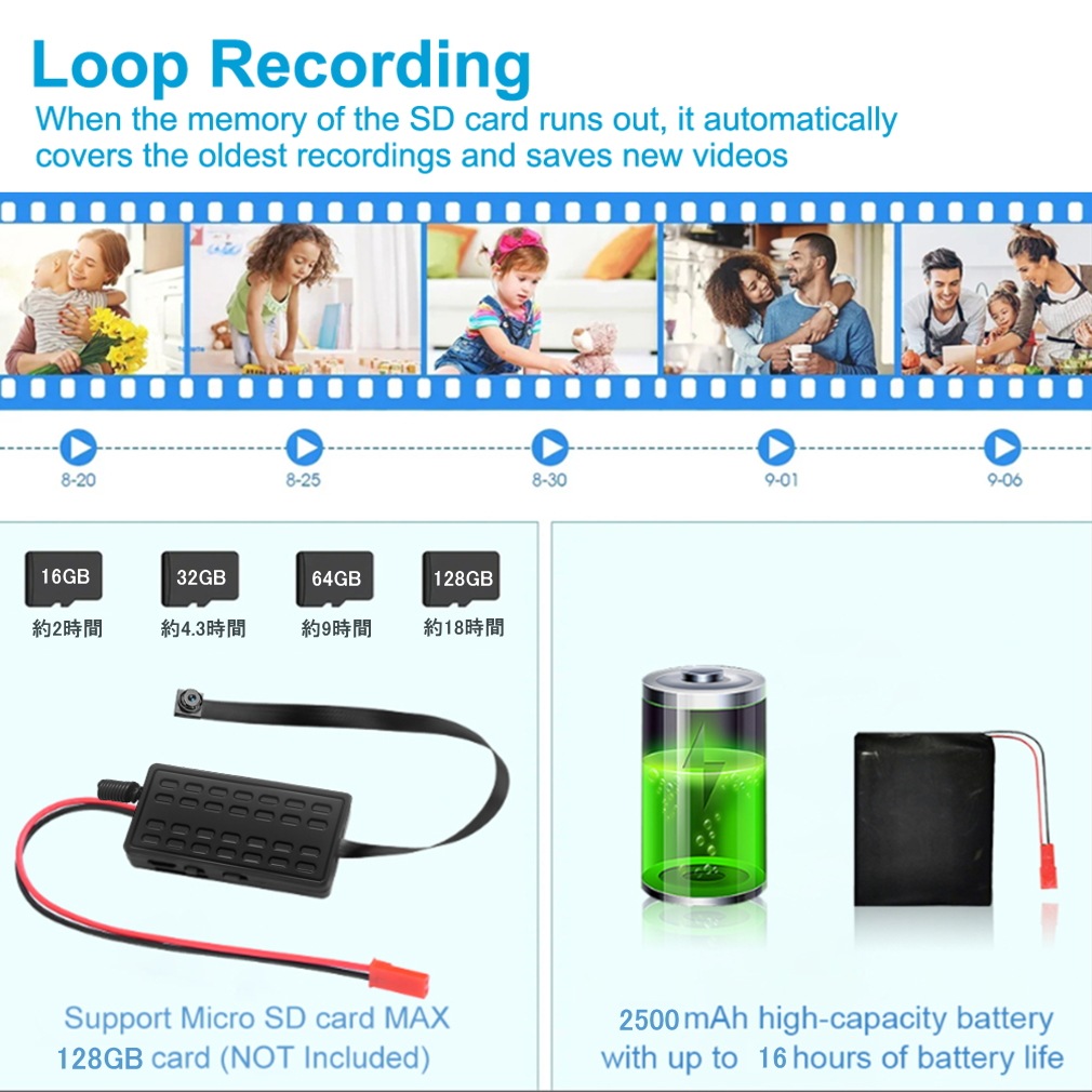最新 正規品 TB-RCDIY ピンホールカメラ リモコン 簡単操作 1080P
