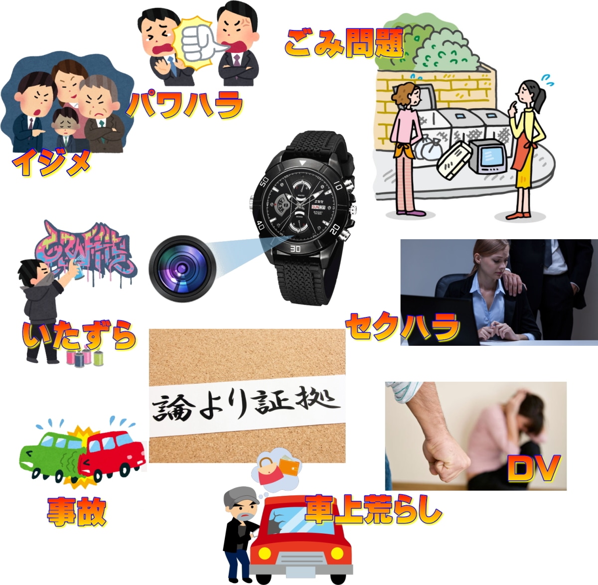正規品 2026 TB-KC08 腕時計型カメラ 32GB メモリ 内蔵 録画 録音 写真